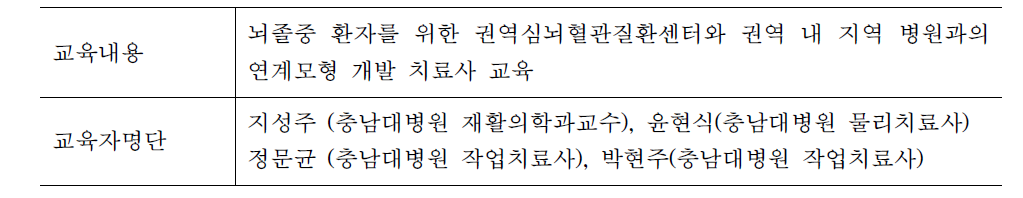 충남/대전역내 치료사 교육 내용 및 교육자 명단