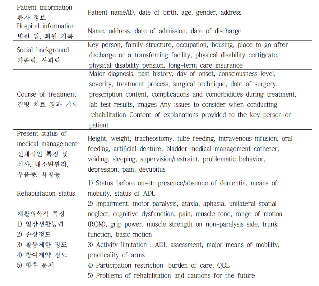 일반적인 재활의학과 입원 및 퇴원기록지의 내용