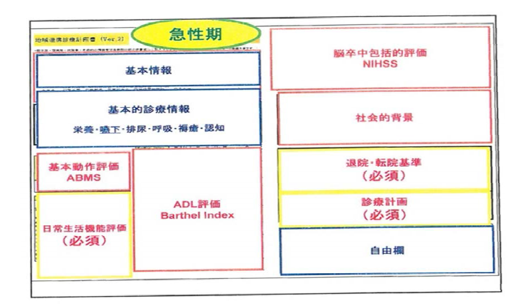 급성기병원에서 회복기 병원으로 전원시 작성