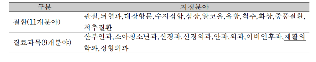 지정분야