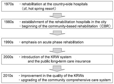 일본 재활의료의 역사