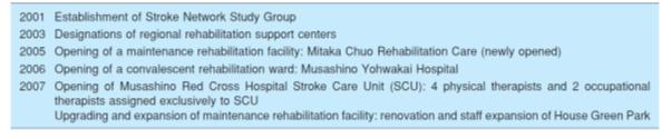 남북부 타마 지역의 뇌졸중 재활의 변천사