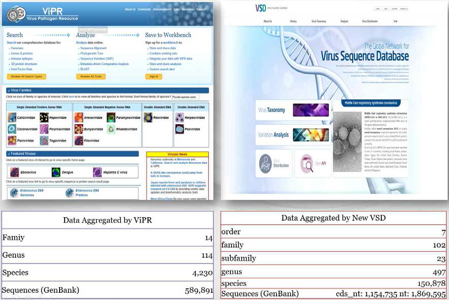 ViPR 과 New VSD 데이터 통계 비교