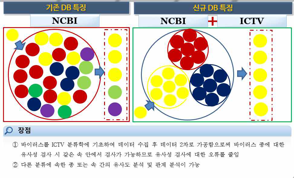 DB 특성 비교