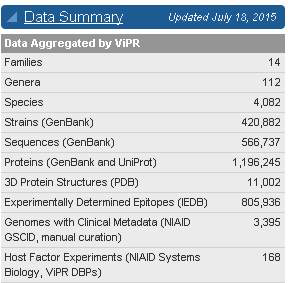 ViPR의 모든 데이터 총계 현황