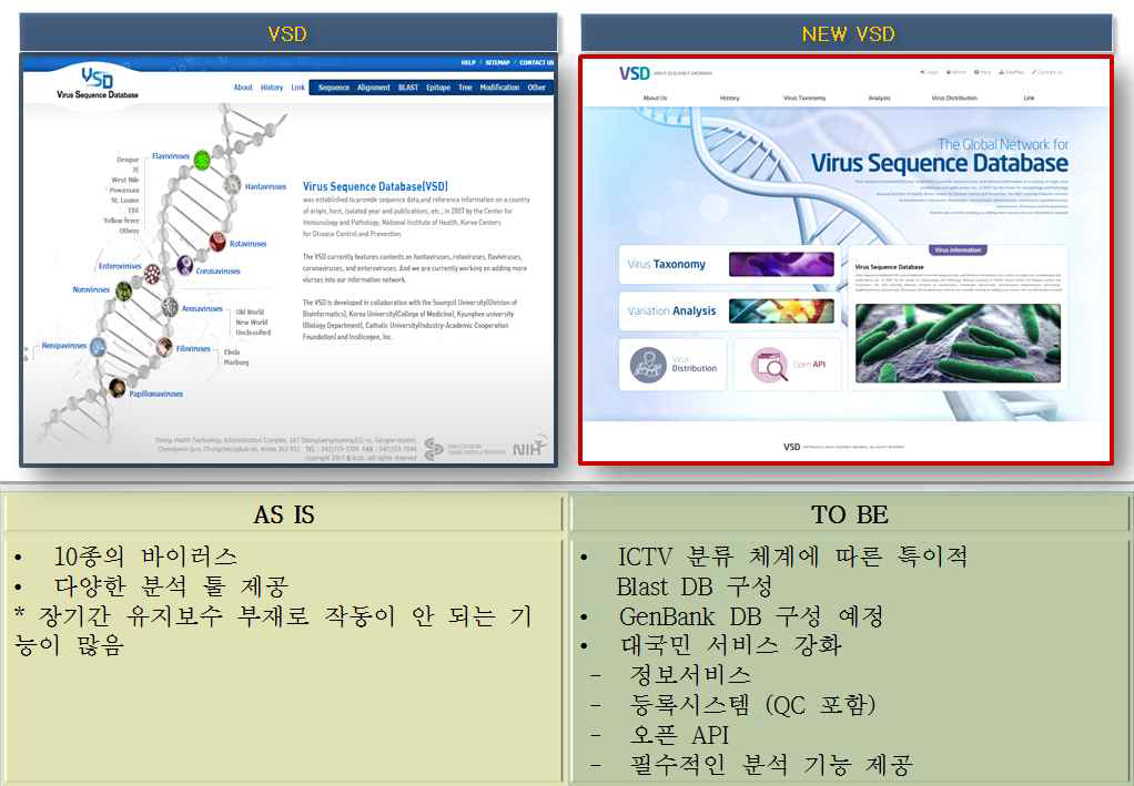 기존 VSD와 신규 VSD 비교