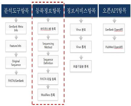 신규 VSD 항목