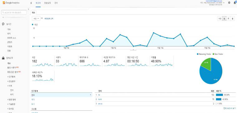 구글 Analysis를 이용한 트래픽 체크