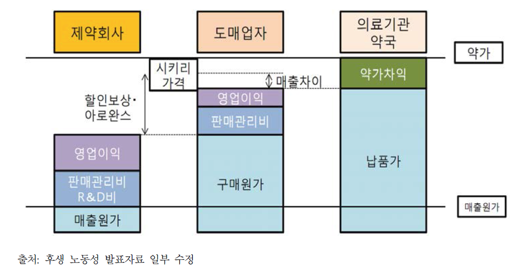 일본 의료용 의약품 가격 형성의 특수성