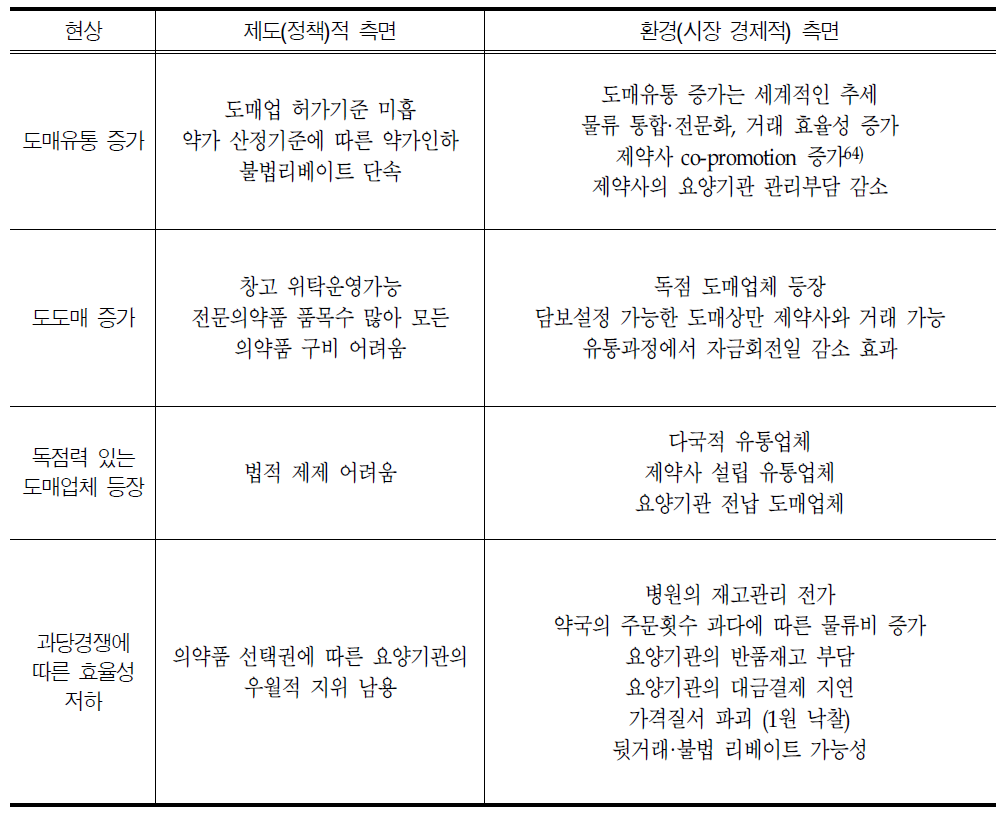 인터뷰 결과에 따른 주요 주제 도출