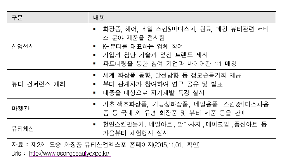 제2회 오송 화장품·뷰티산업엑스포 행사 내용