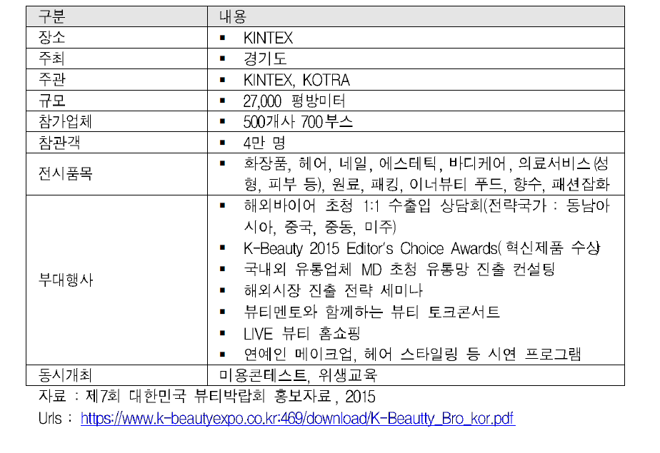 제5회 대한민국 뷰티박람회 행사규모 및 내용