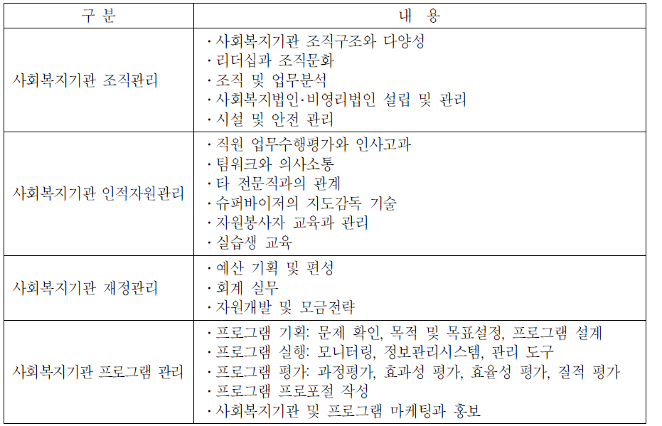 「한국사회복지사협회」의 사회복지행정 과정의 편성내용