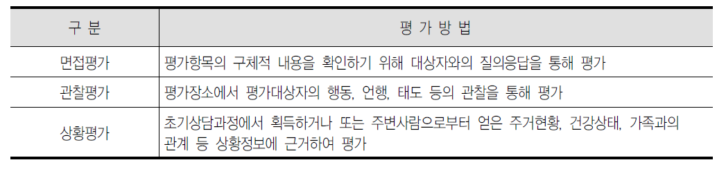 평가방법