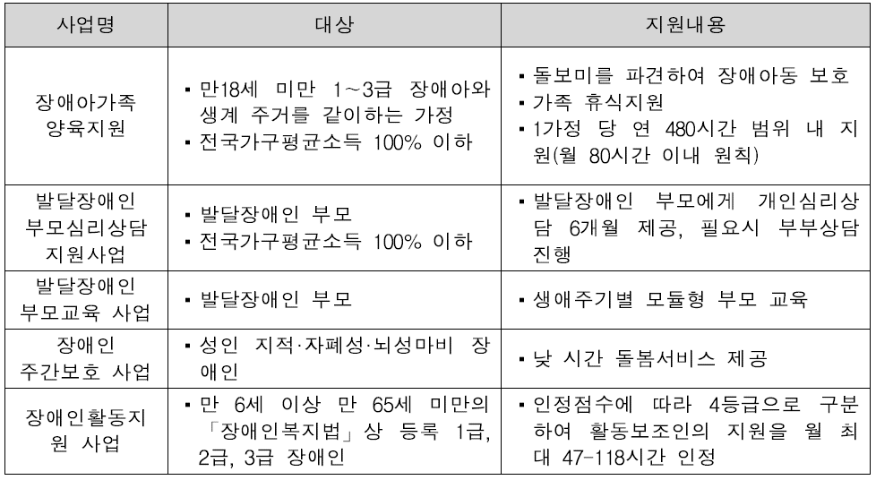 발달장애인 가족지원사업