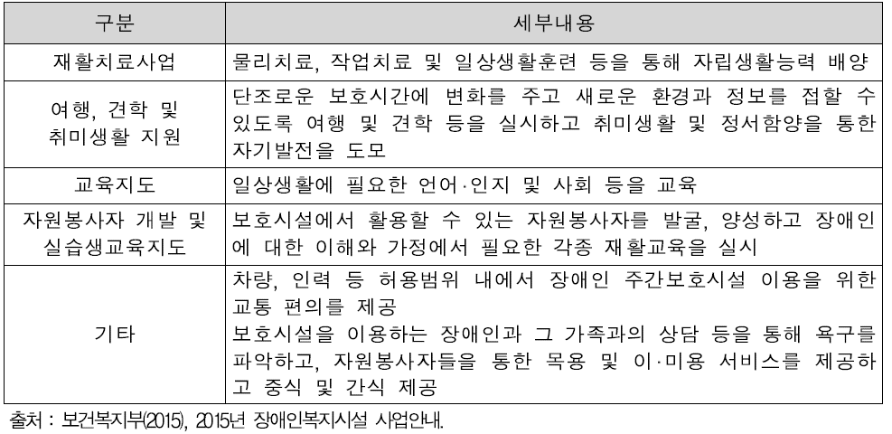 수행사업