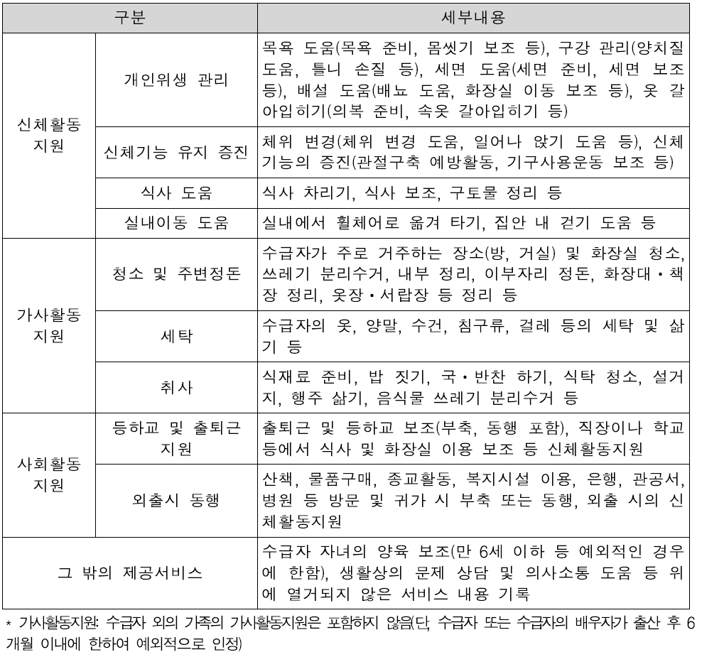 세부내용