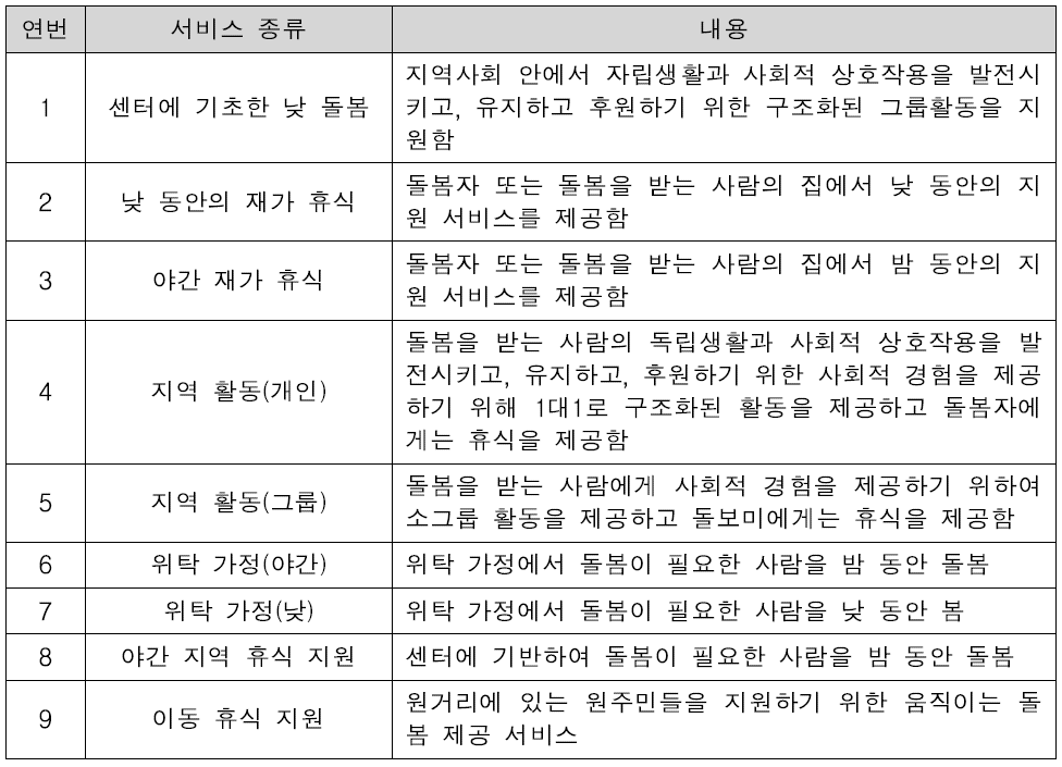 NRCP에서 제공하는 휴식 서비스의 종류