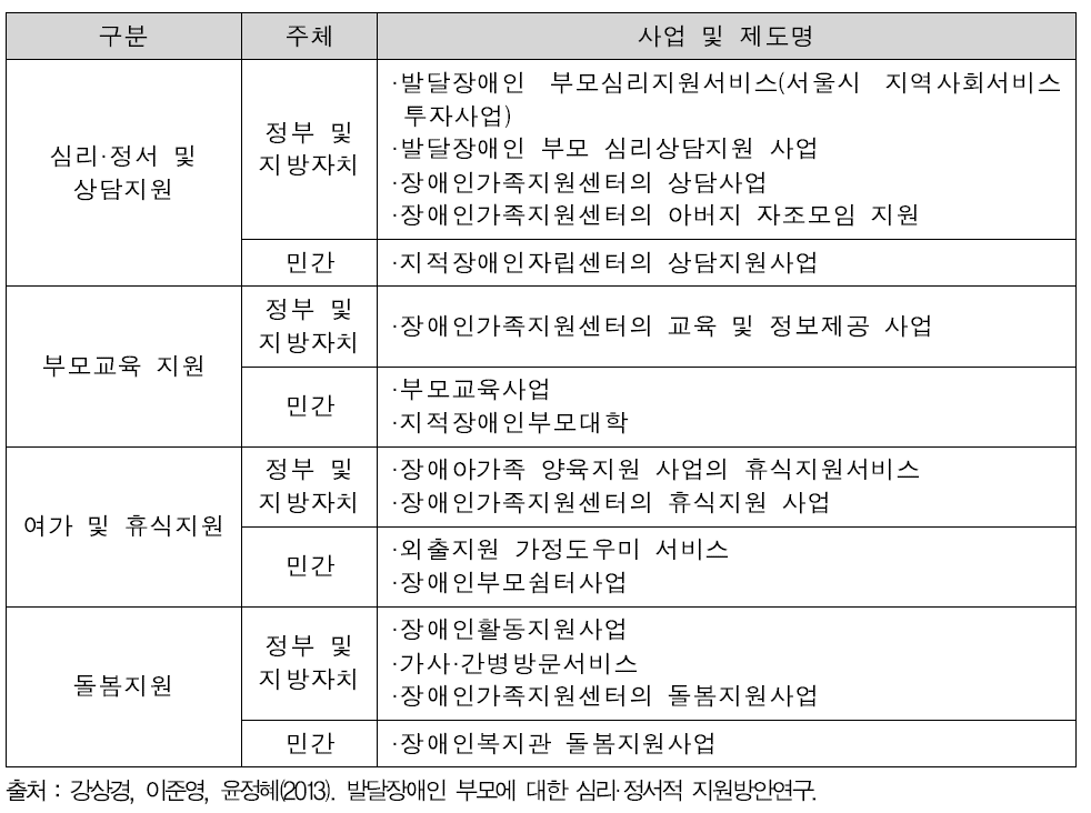 국내 발달장애인가족지원 사업 내용