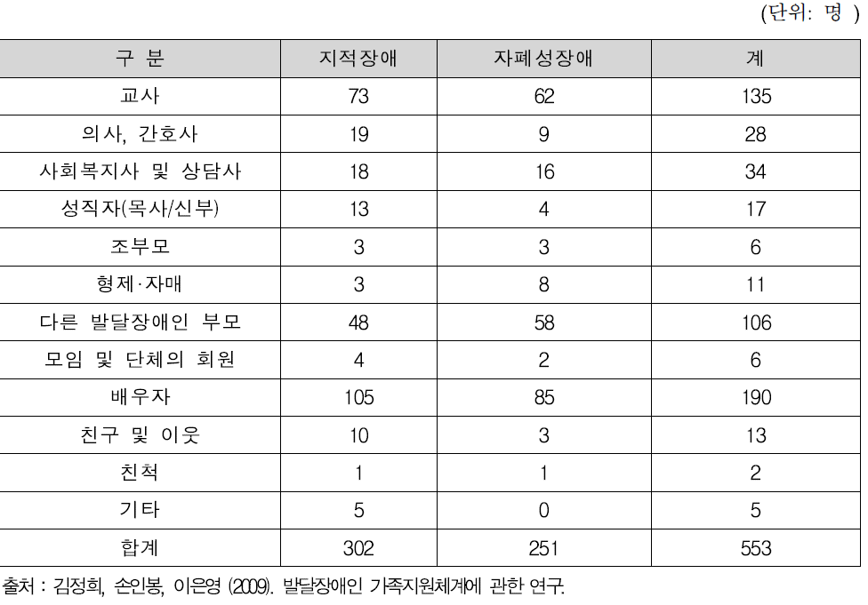 상담 의뢰 대상