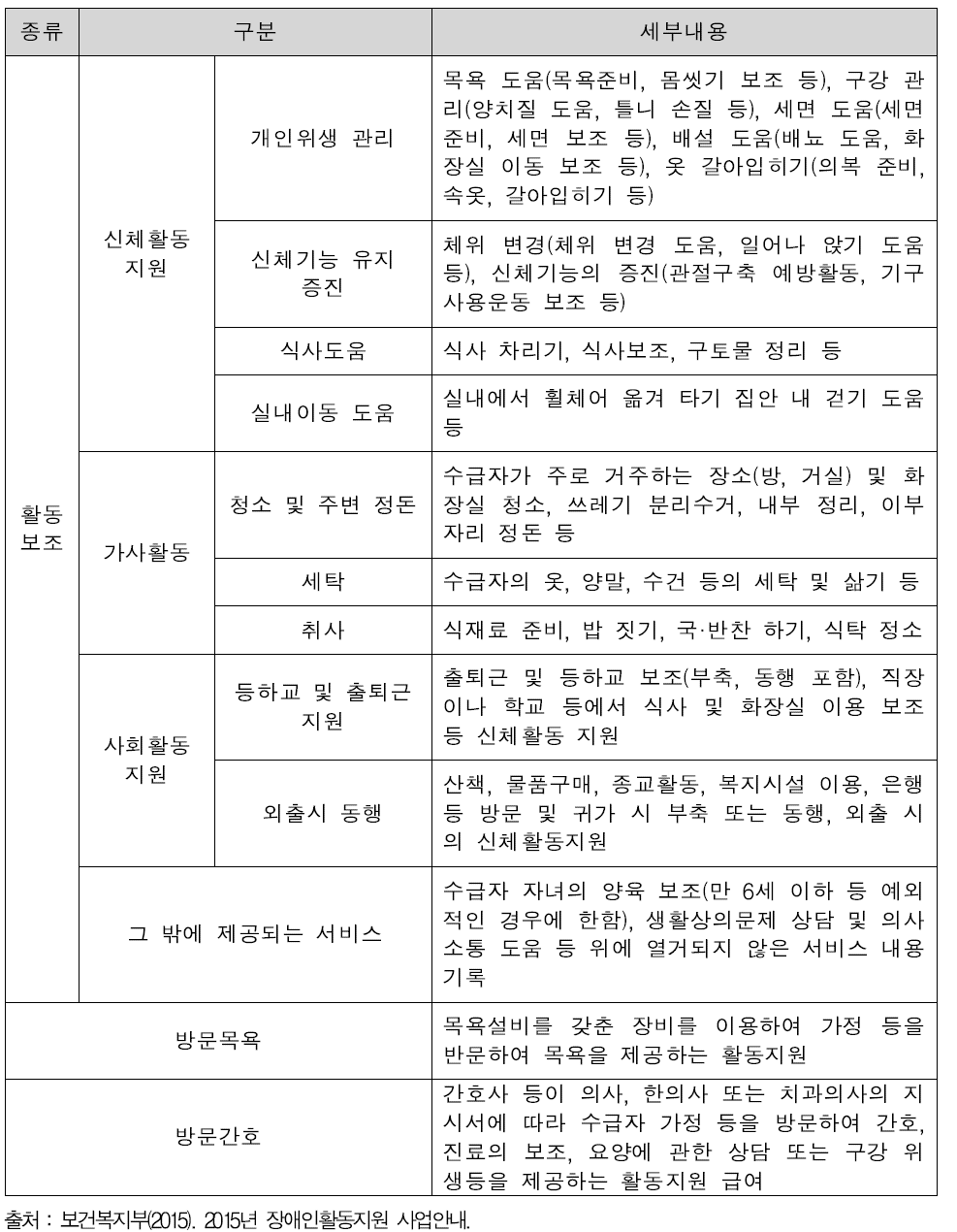 활동지원 세부내용