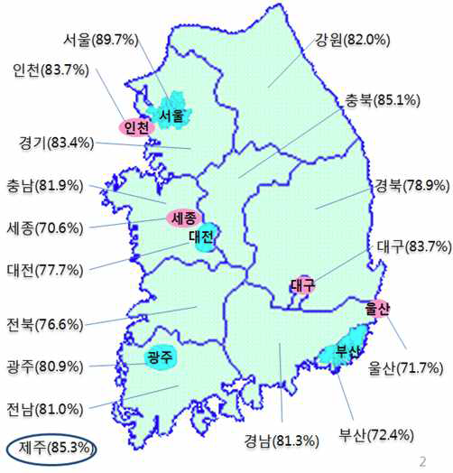 전국 시도별 입소시설 충원율 현황 (2014년 12월)