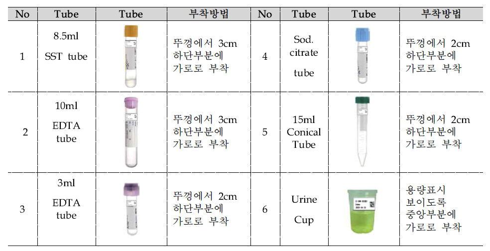 2차원 바코드 부착방법