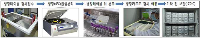 자원제작 구간별 온도관리