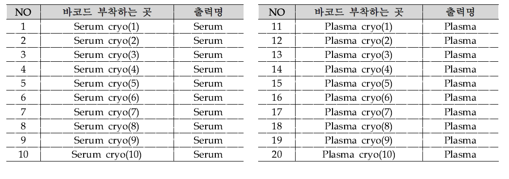 2차원 바코드 출력장수