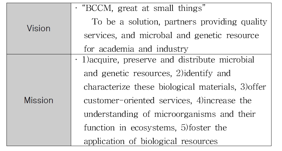 BCCM의 비전 및 미션
