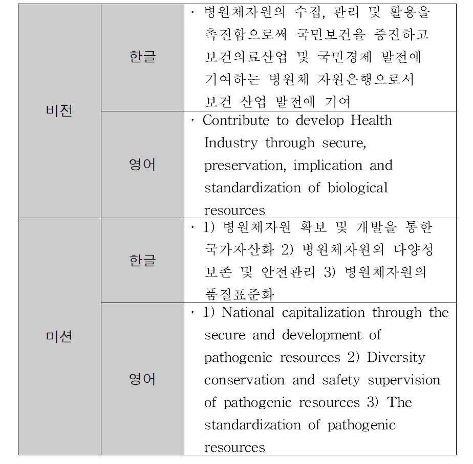 국가병원체자원은행의 To-be 비전 및 미션