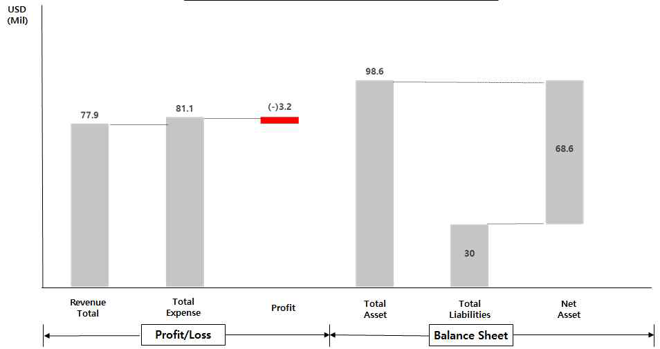 ATCC Financial Summary17) (2013)