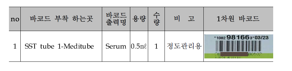 1차원 바코드 부착하는 곳