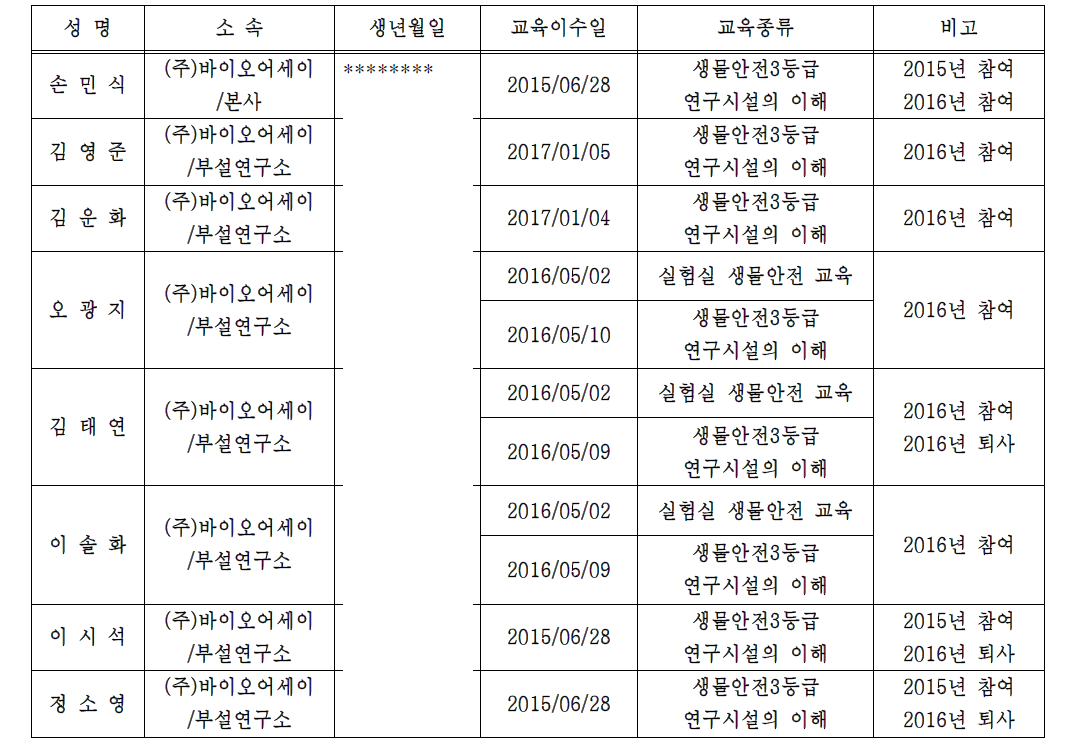 교육이수자 명단