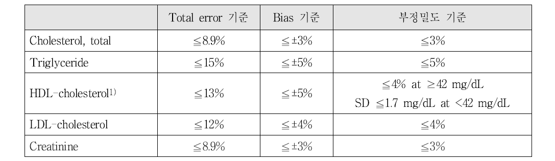 검사소급성 판정 기준