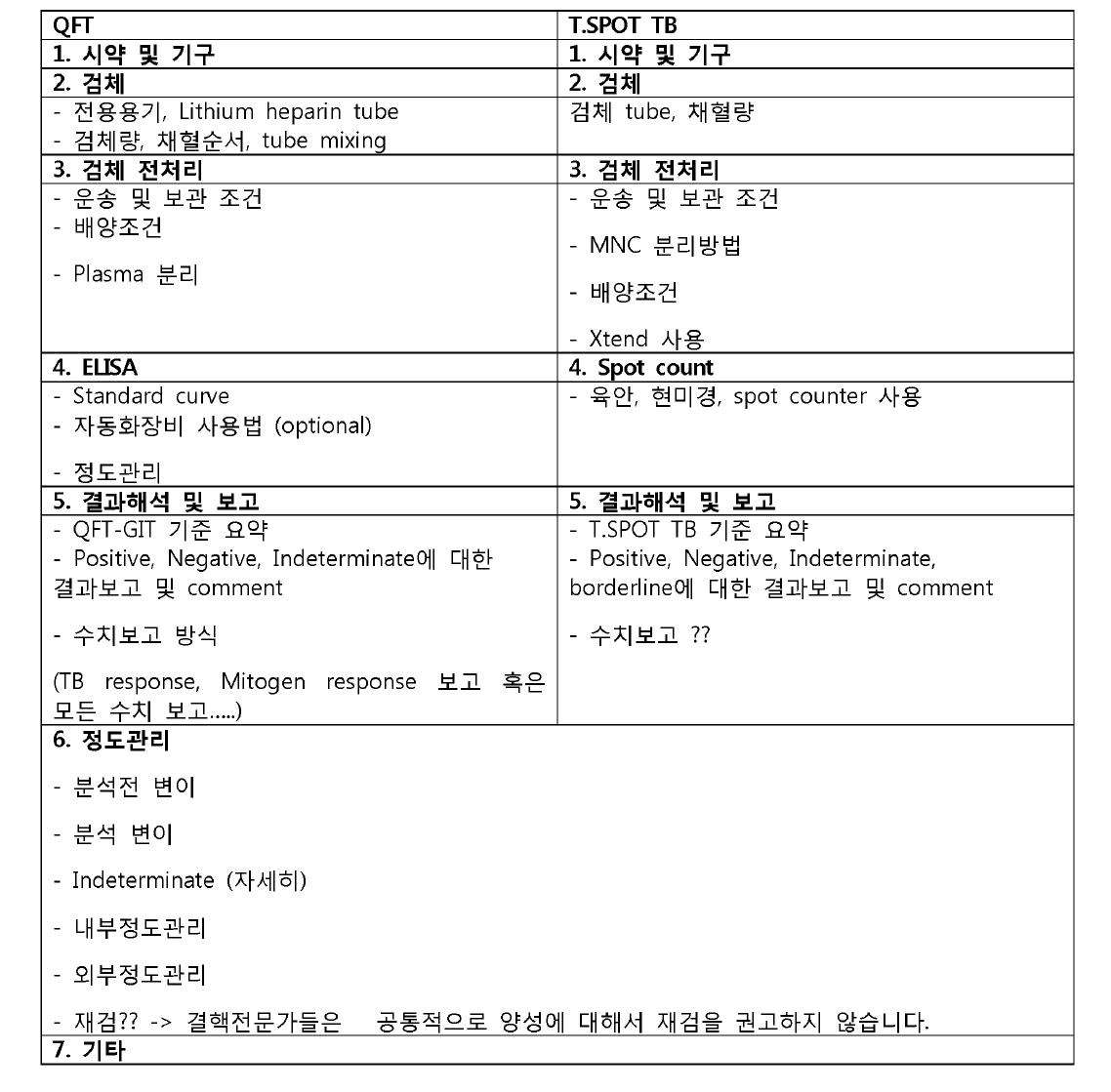 The proposed content of education materials for both IGRA