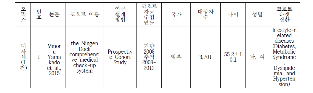 이상지질혈증 시스템역학 사례연구의 코호트