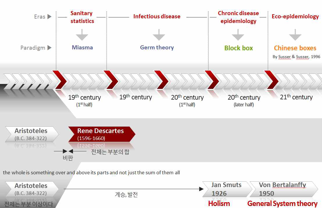 역학 패러다임의 변화