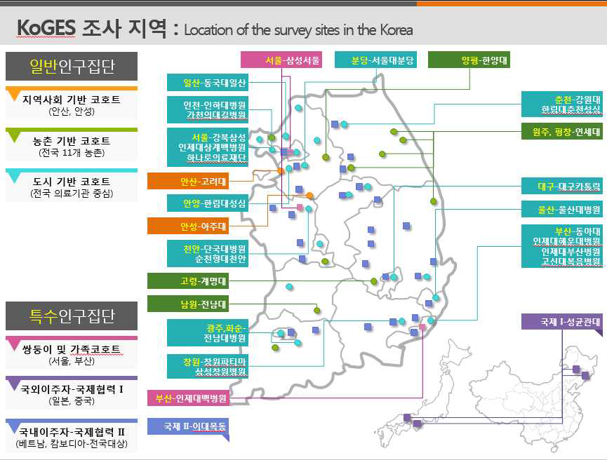 한국인유전체 코호트 맵