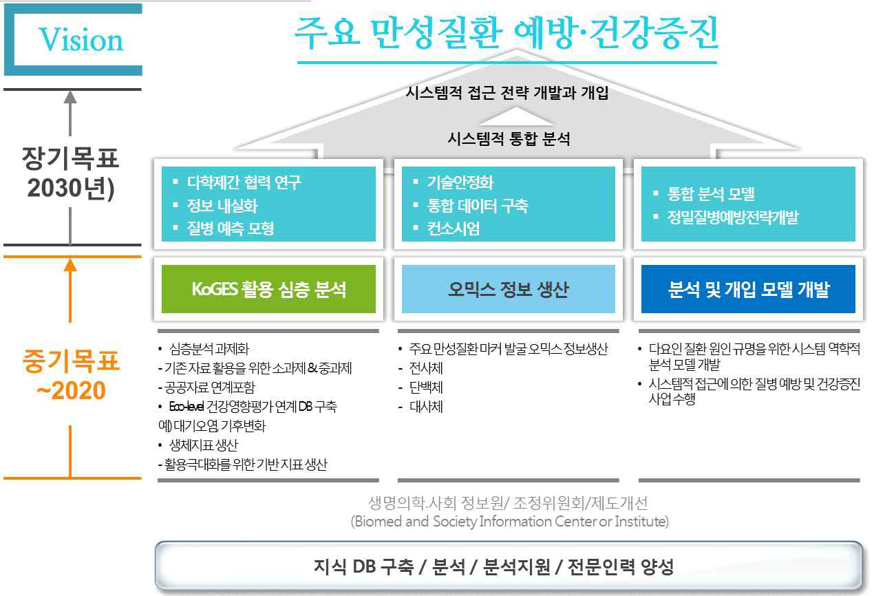 시스템역학 비전과 목표