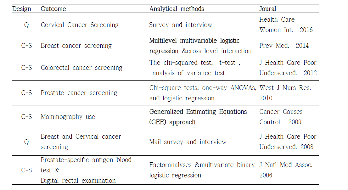 Statistical methods of social ecological approach for screening