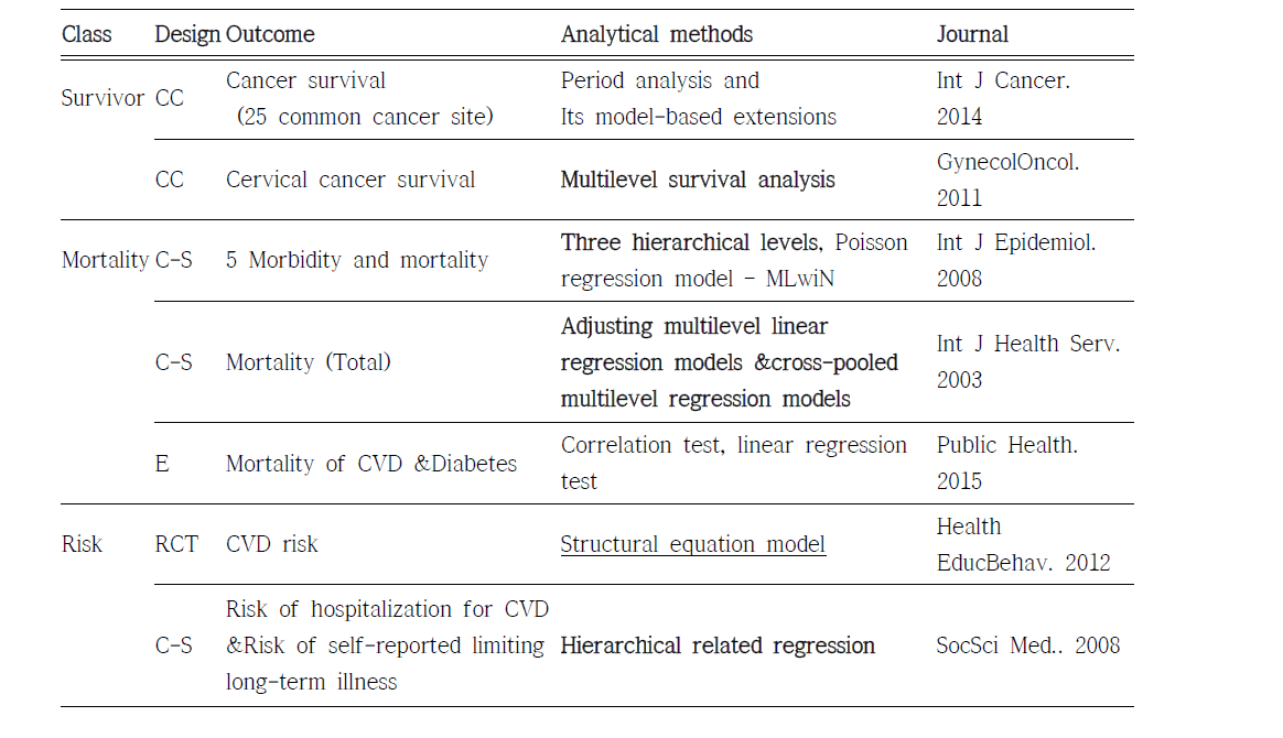 Statistical methods of social ecological approach for mortality or risk