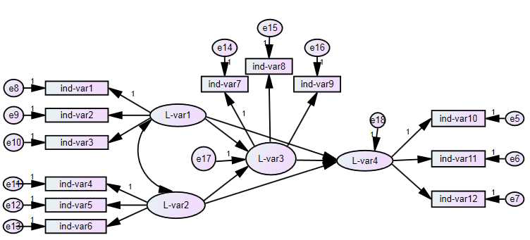 Example for structural equation model