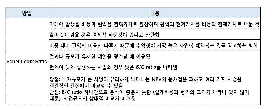 경제적 타당성 분석 방법