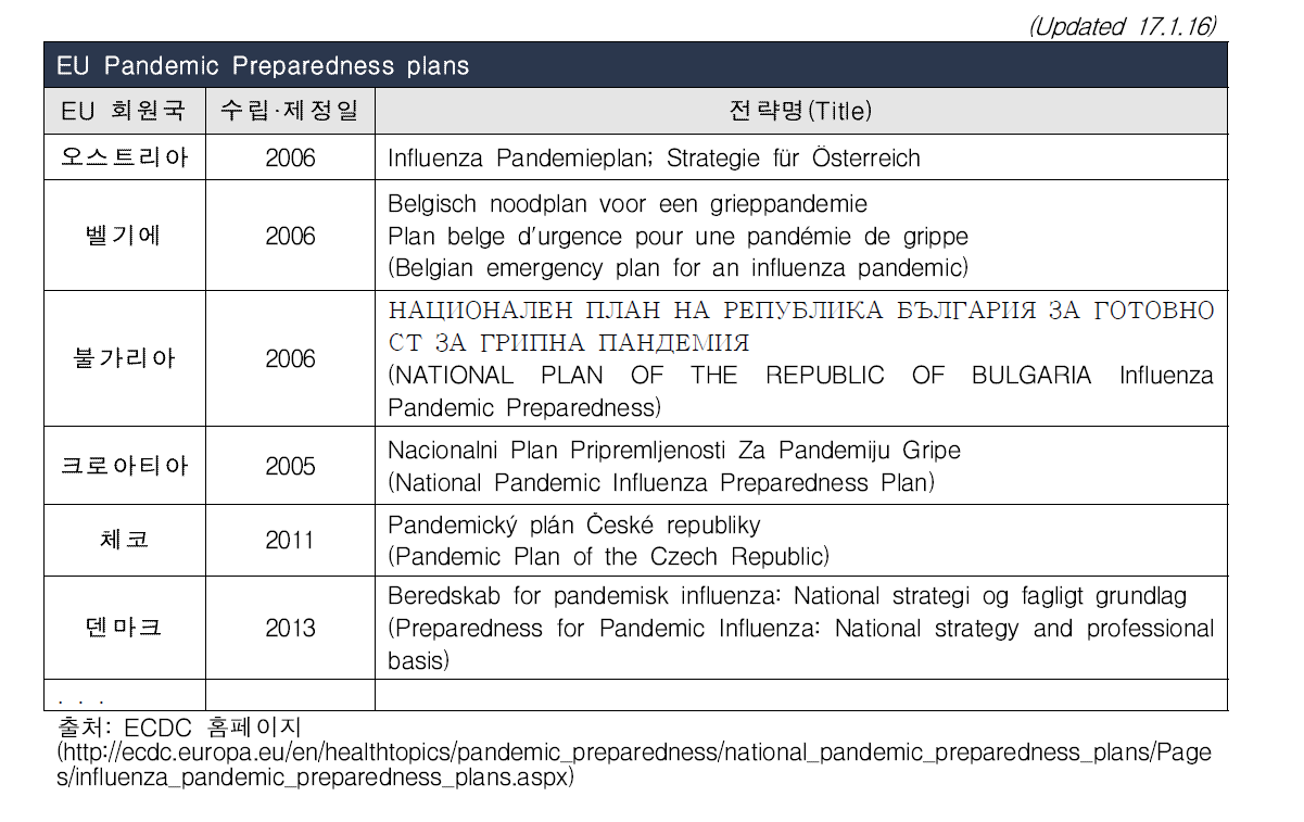 ECDC 홈페이지 내 각 국 인플루엔자 대유행 대비 계획 게시(예)