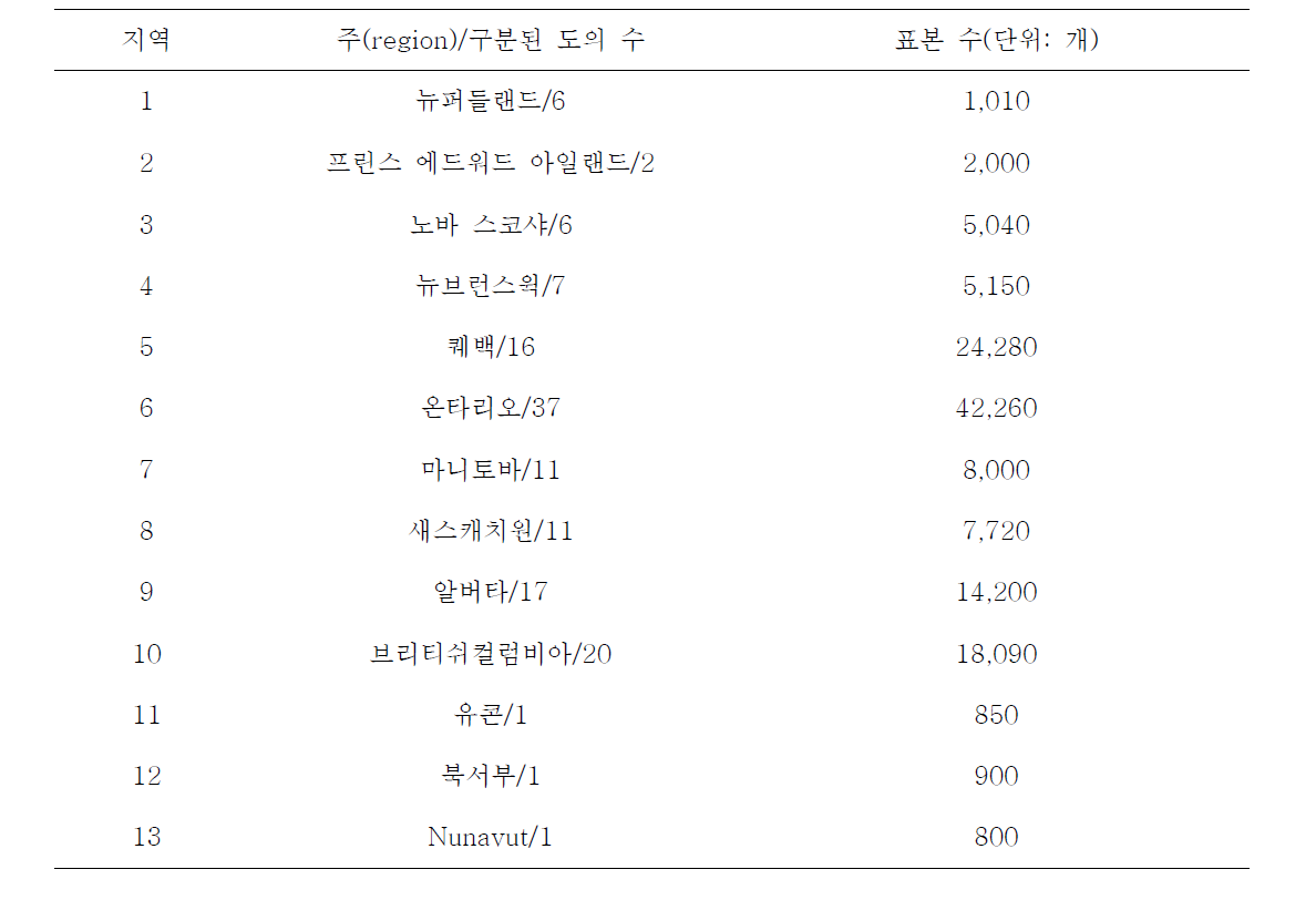 캐나다 지역사회건강조사의 조사지역 및 할당된 표본의 수