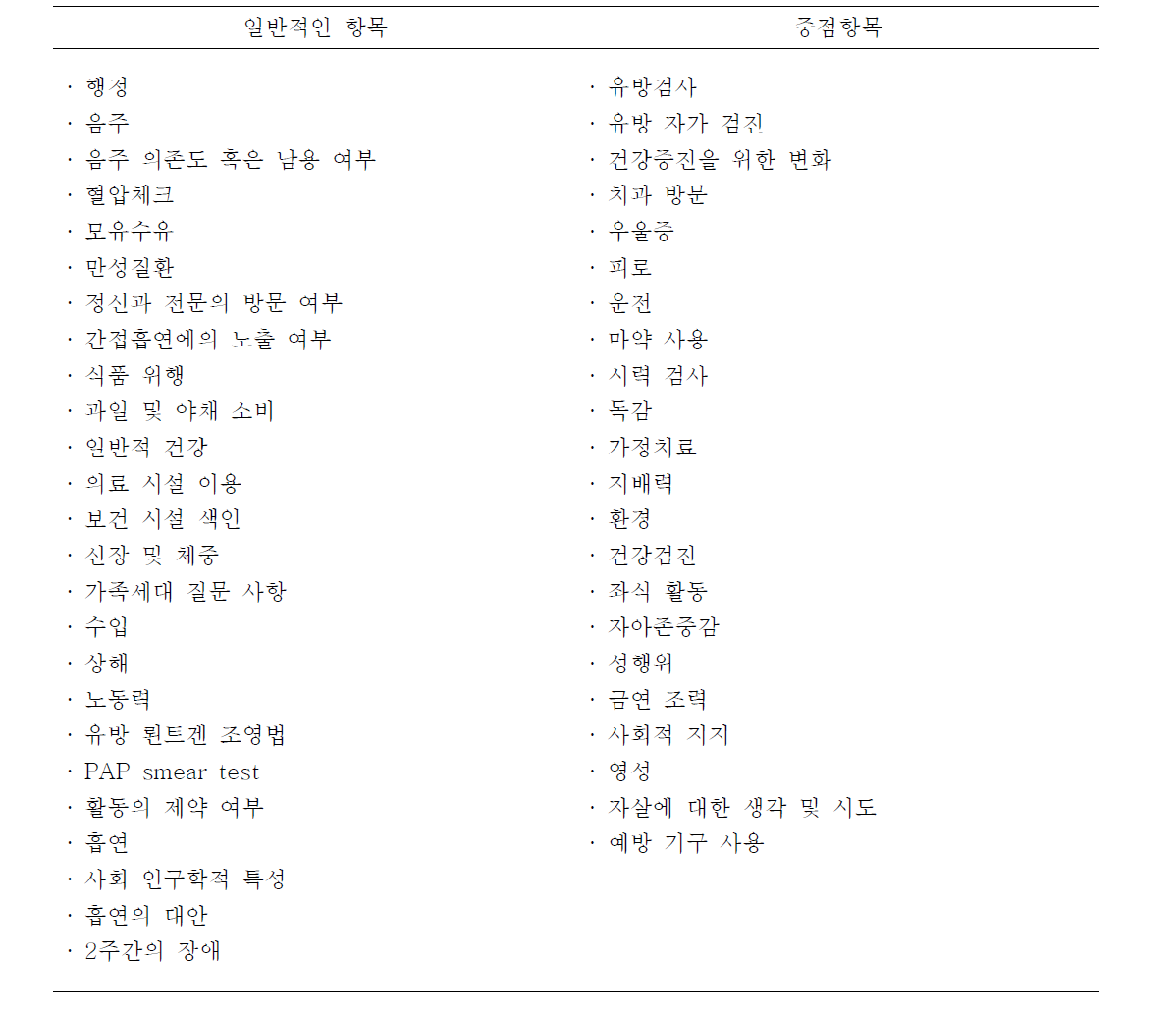 캐나다 지역사회건강조사의 평가항목