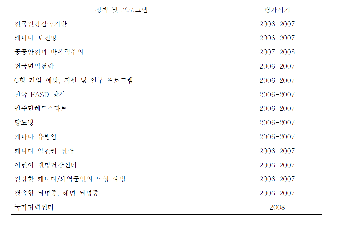 캐나다 평가프로젝트(예산서비스과에서 실시하는 평가 프로그램의 예)