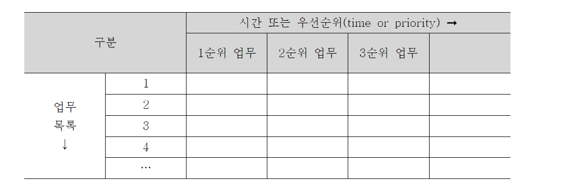 단계별 업무기획 매트릭스