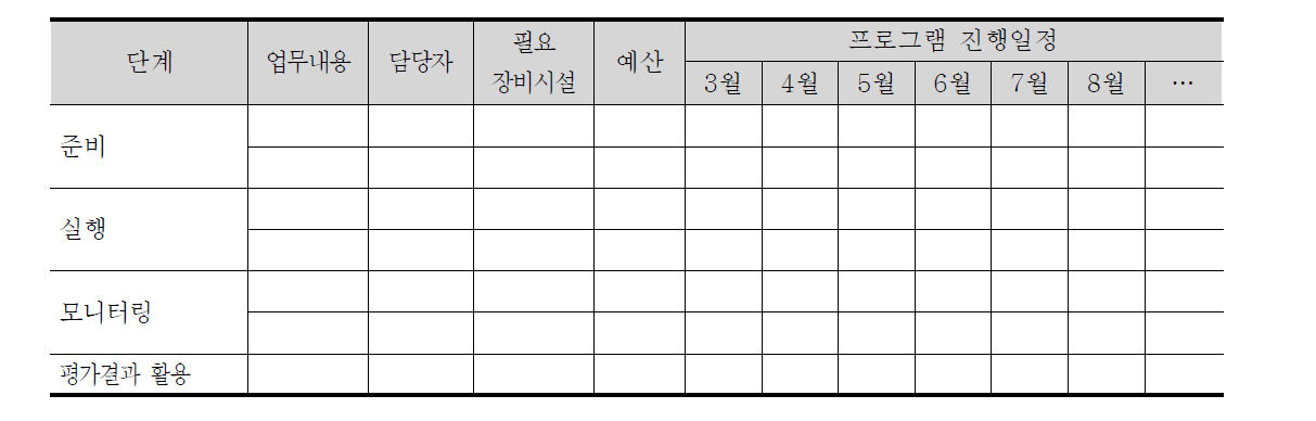 단계별 프로그램 업무내용 및 프로그램 진행일정(예)